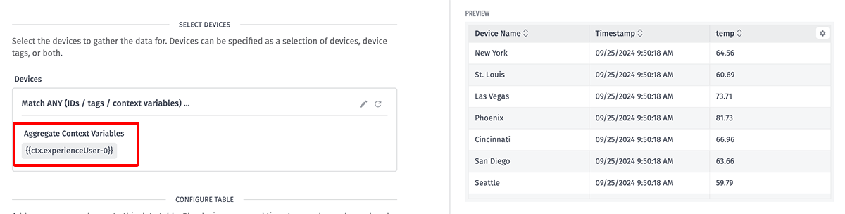 Experience User Use