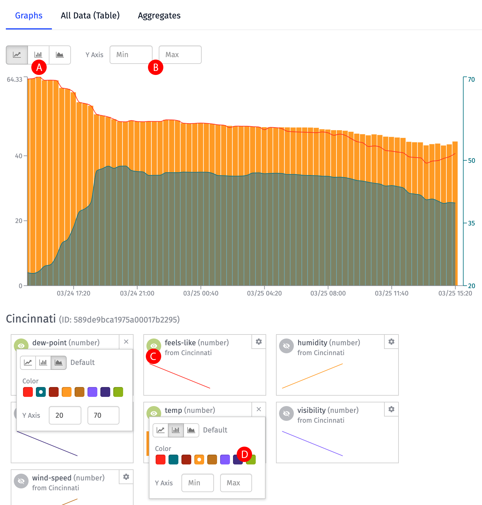 Data Display
