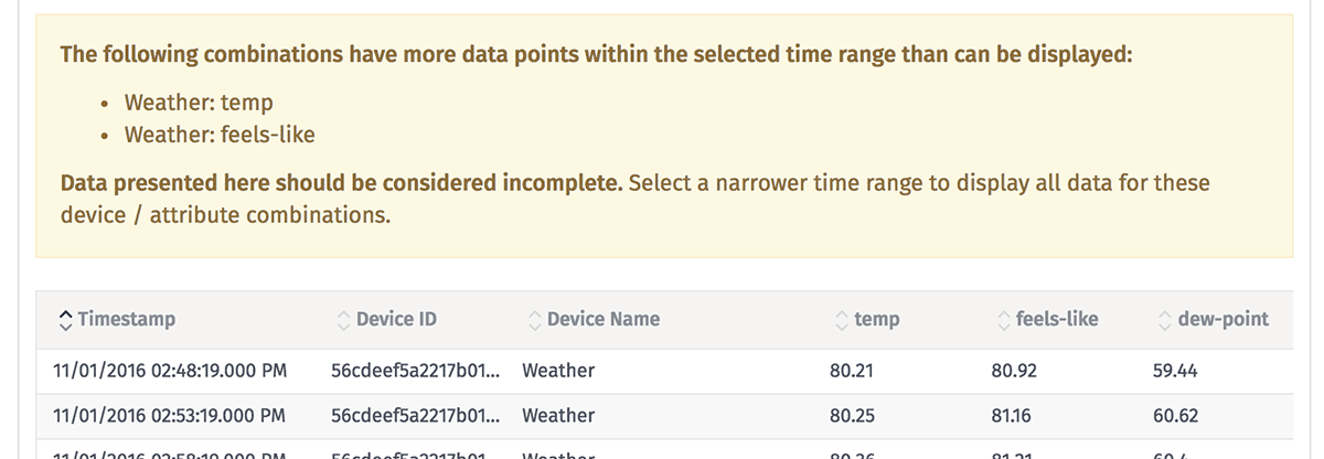 Unaggregated Warning