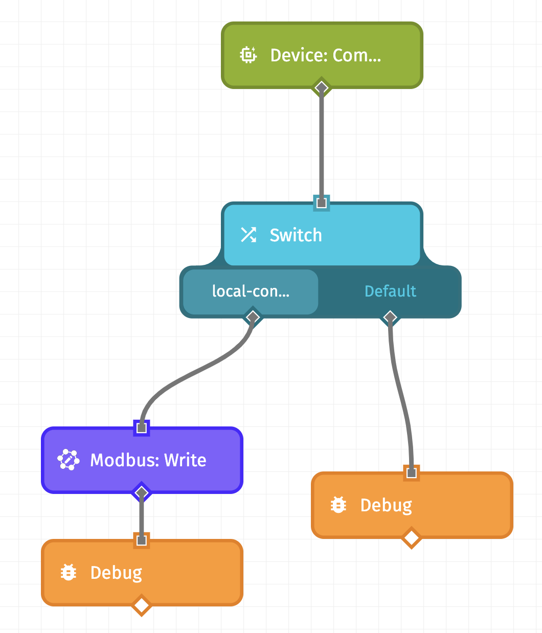 Edge Workflow