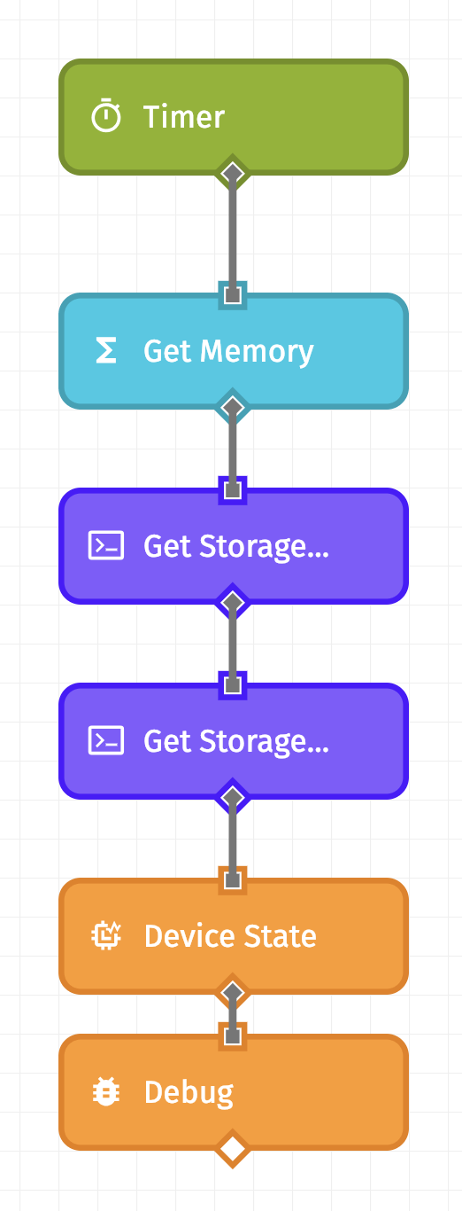 Get Workflow Storage Workflow