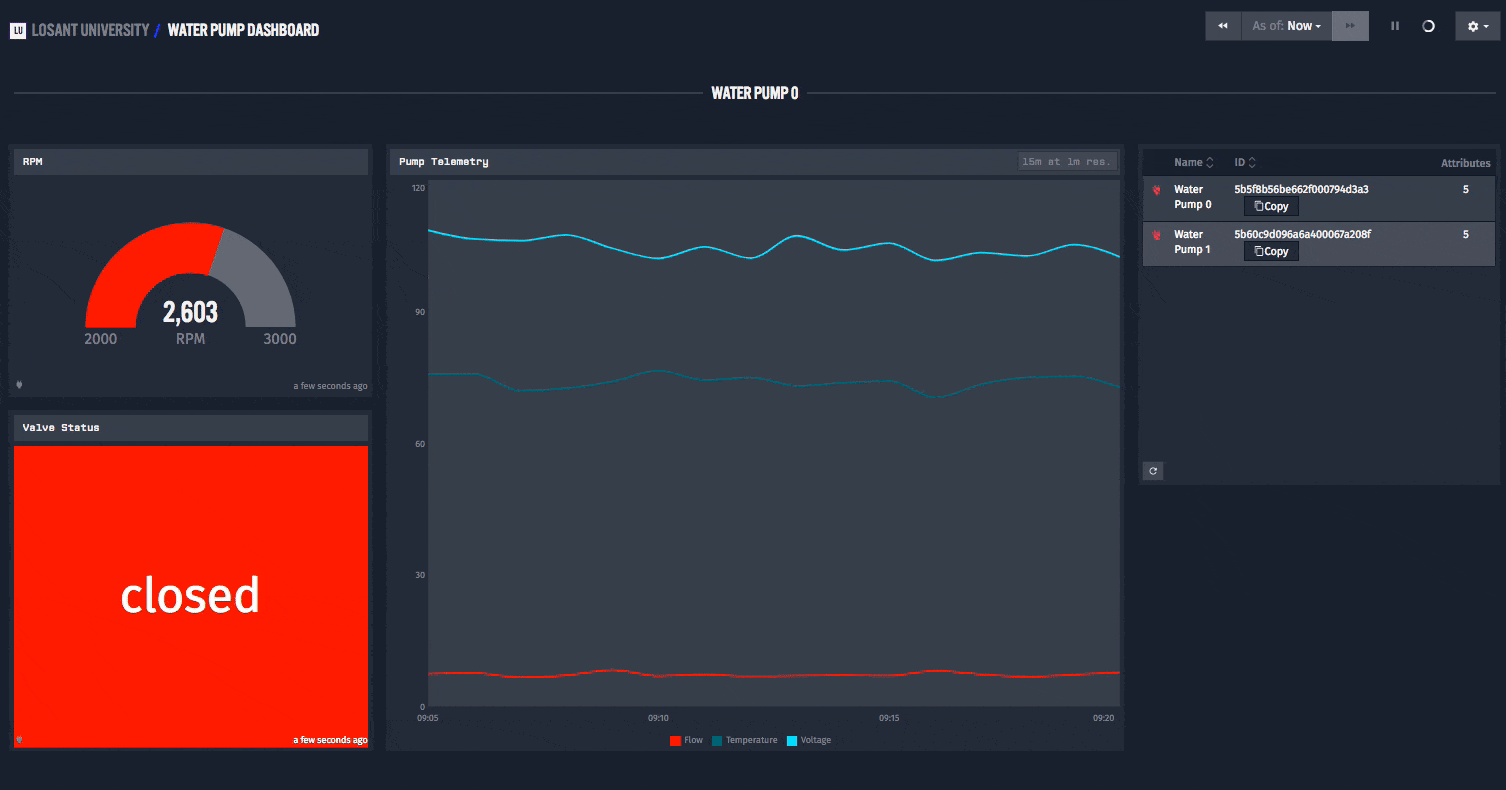 Final Complete Dashboard