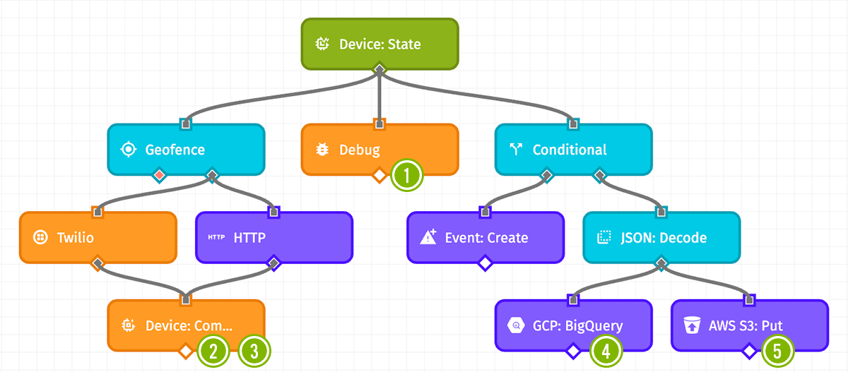 Workflow Stats Five Completions