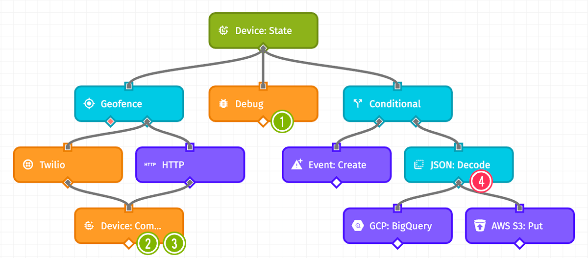 Workflow Stats One Failure