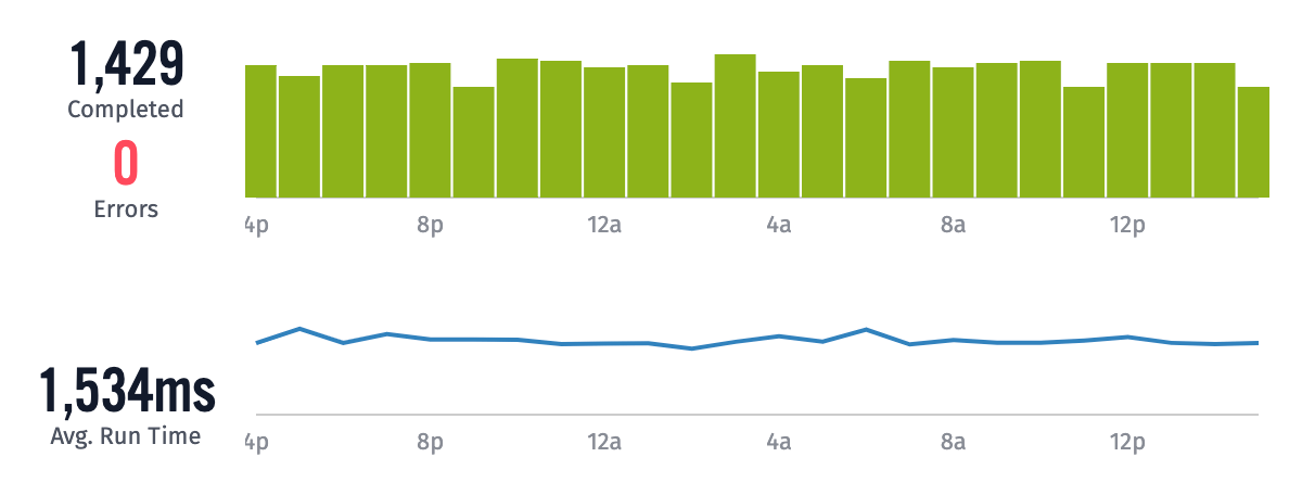 Workflow Stats Overview