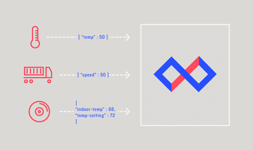 Device State