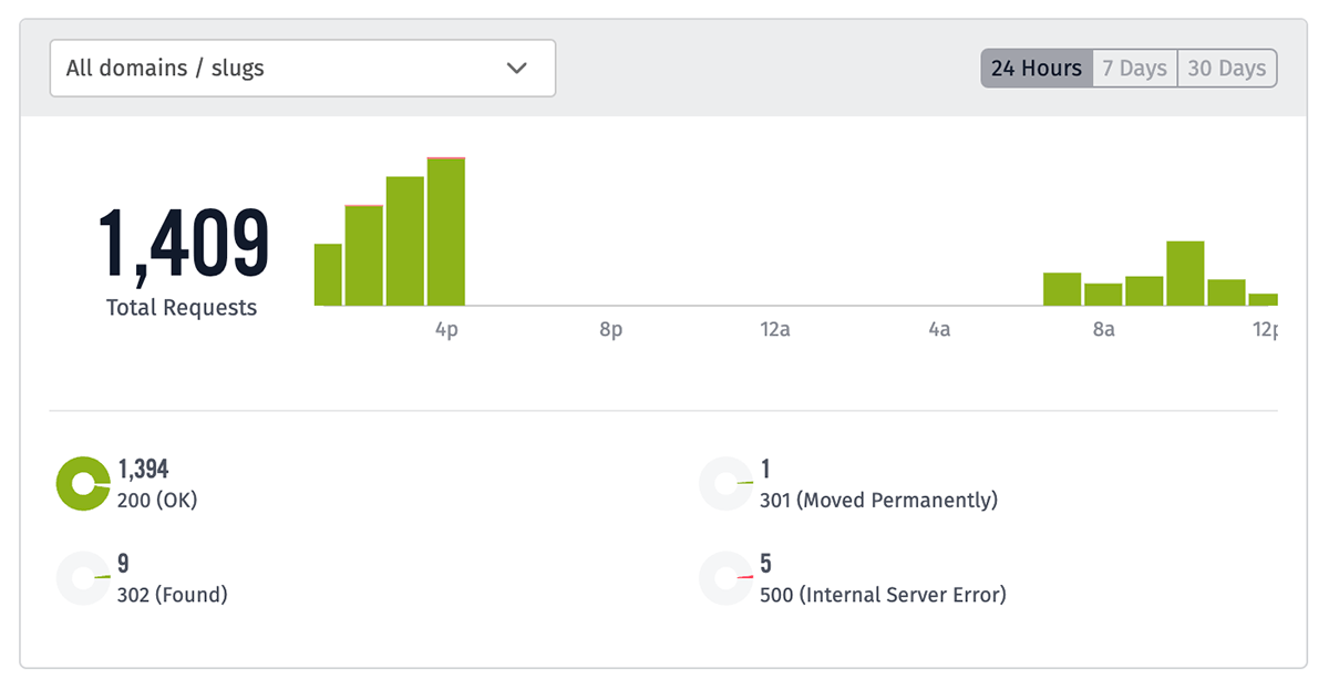 Endpoint Statistics