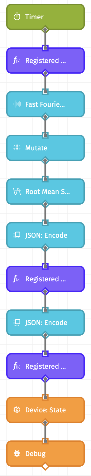 Losant Embedded Workflow for FFT