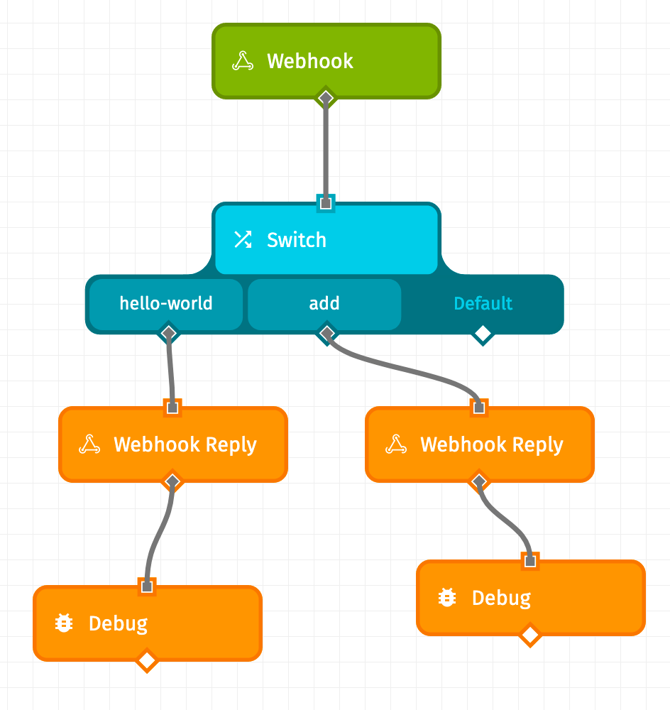 Test Workflow Example