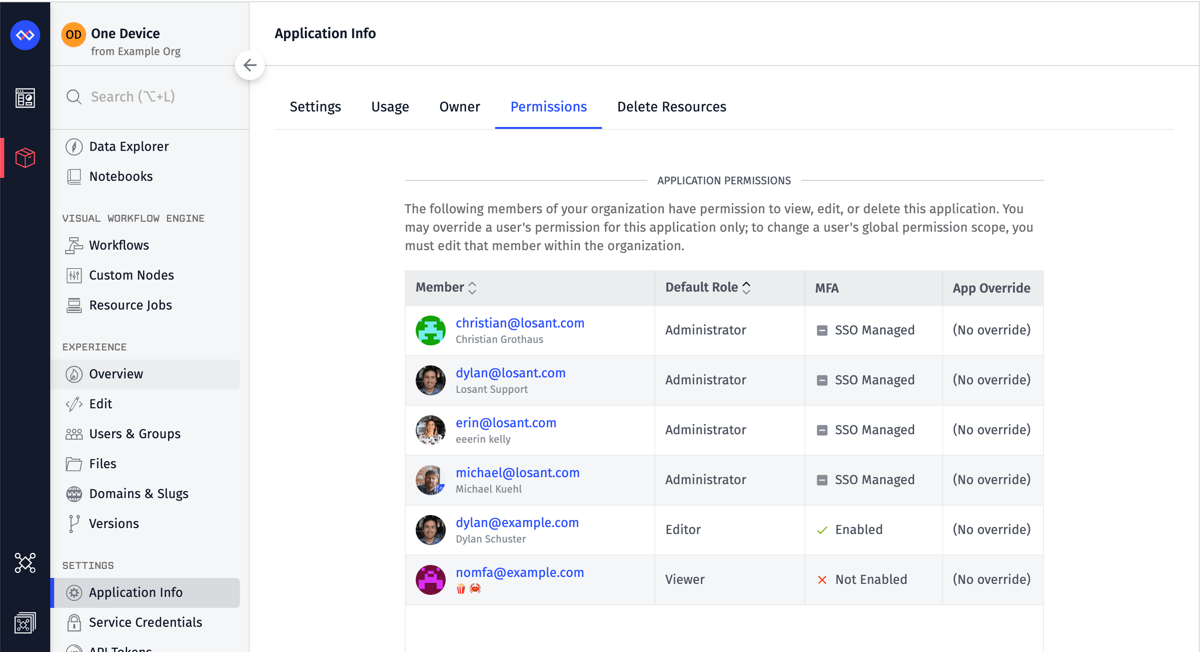 Application Permissions