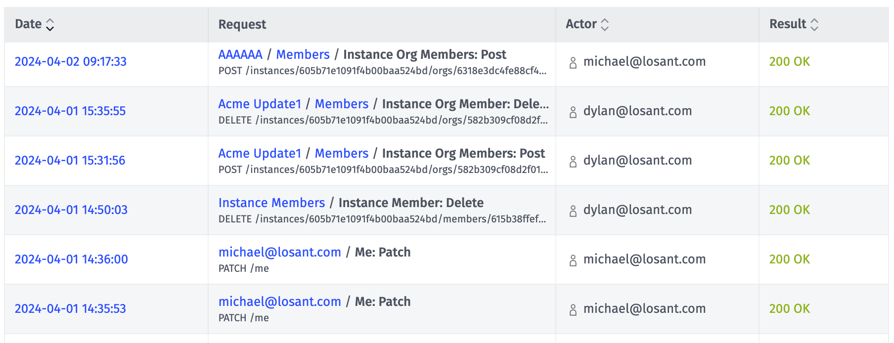 Audit Logs List