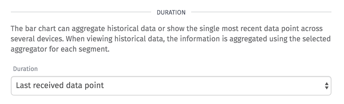 Bar Chart Duration