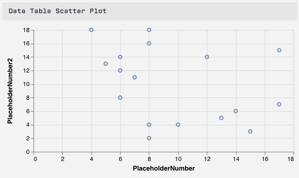 Data Table Scatter Plot