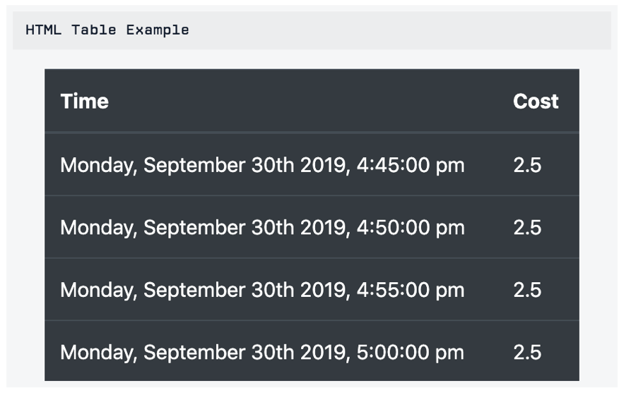 Custom HTML Example - Simple Table