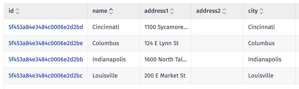 Data Table Sorting