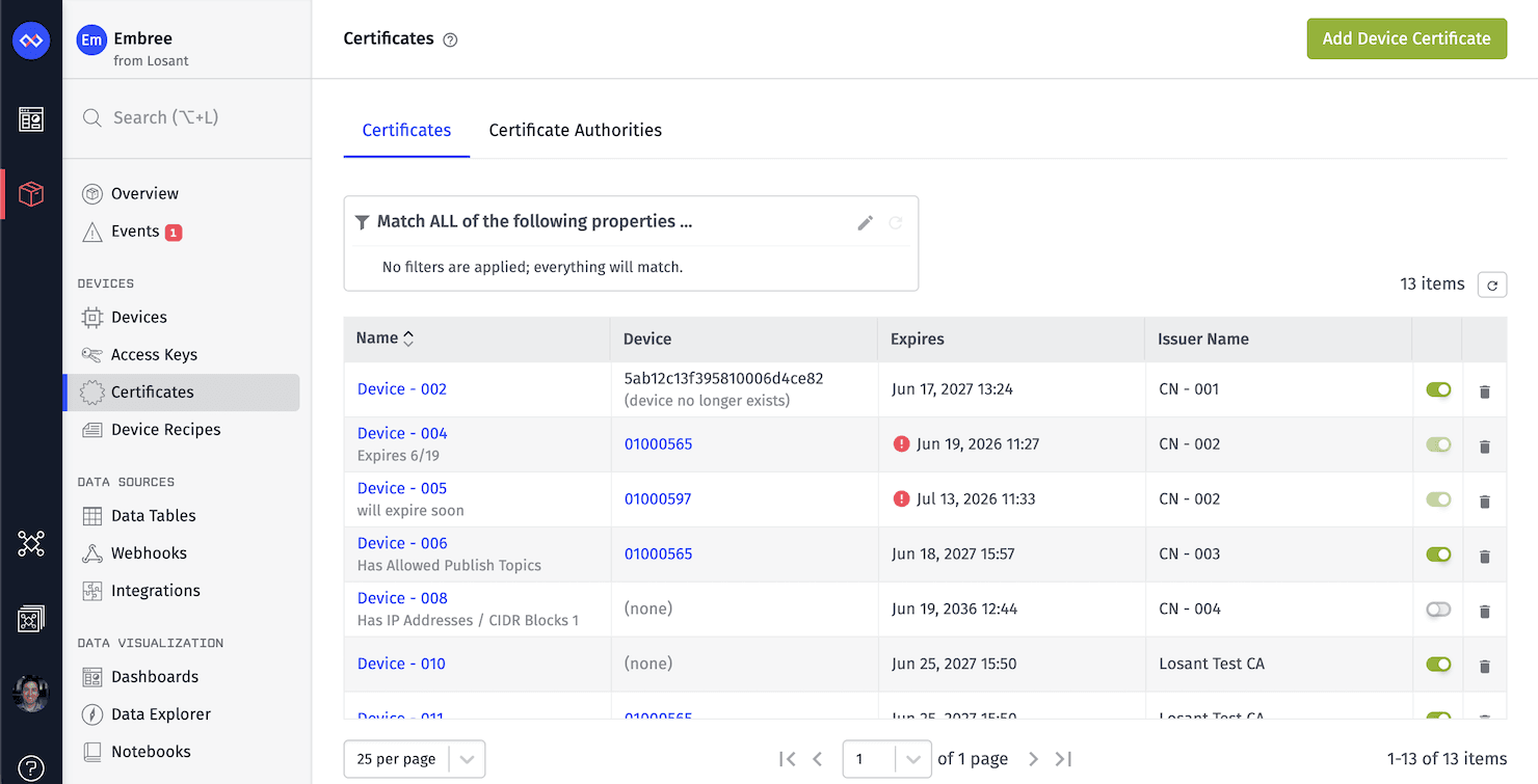 View Losant Device Certificates Device Certificates