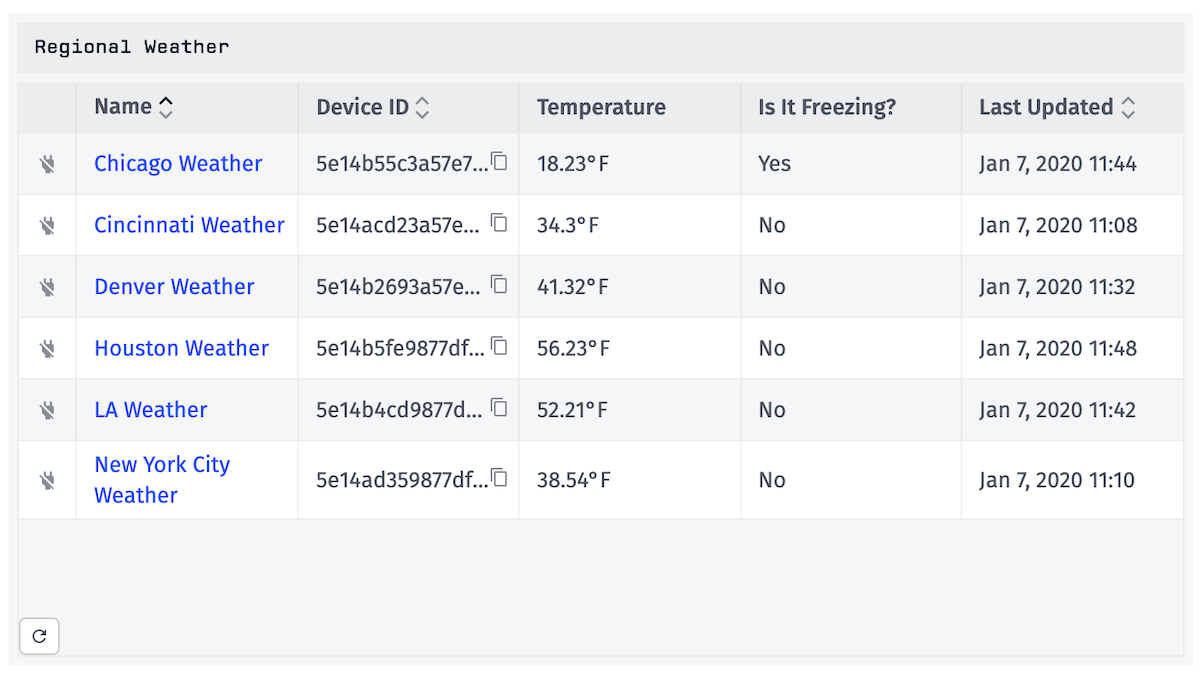 Device List Block