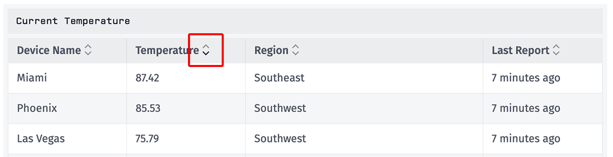 Device State Table Sort