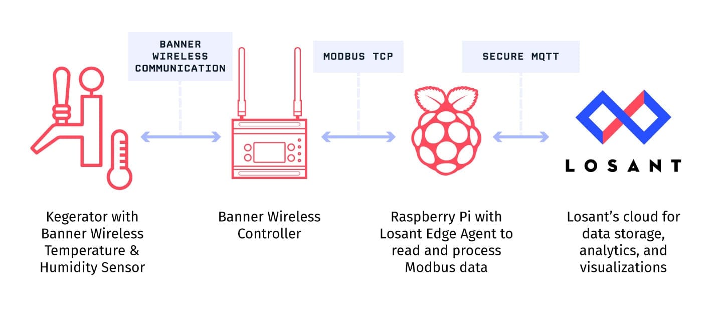 Edge Walkthrough Diagram