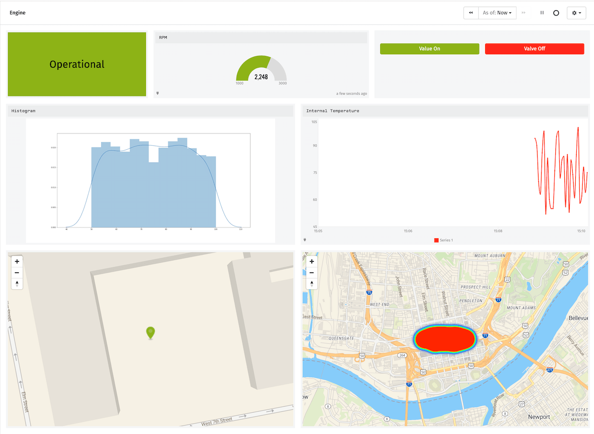 Histogram in Dashboard
