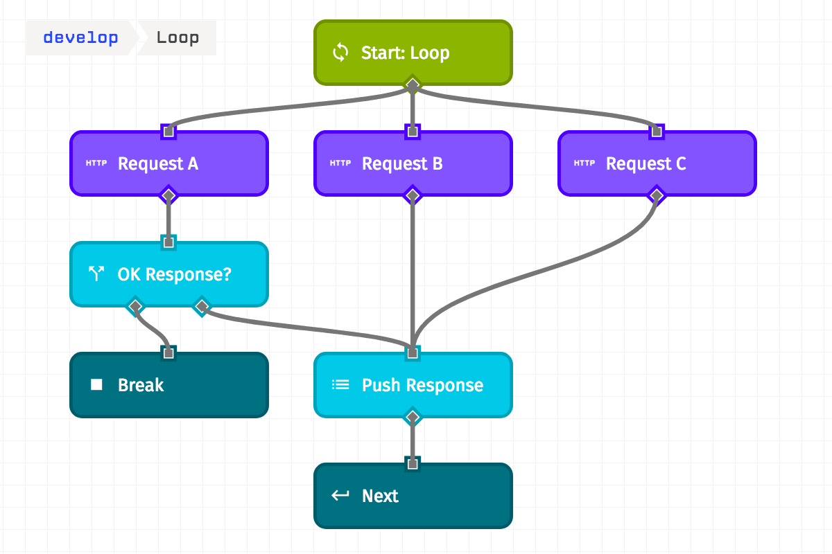 Loop Race Conditions