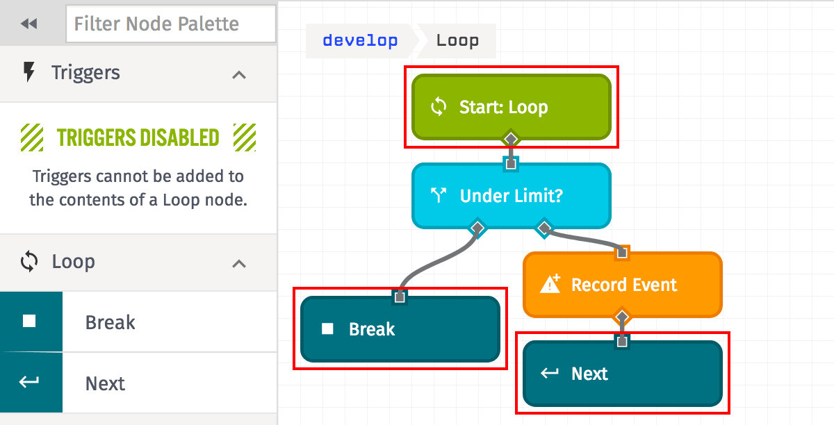 Loop-Specific Nodes