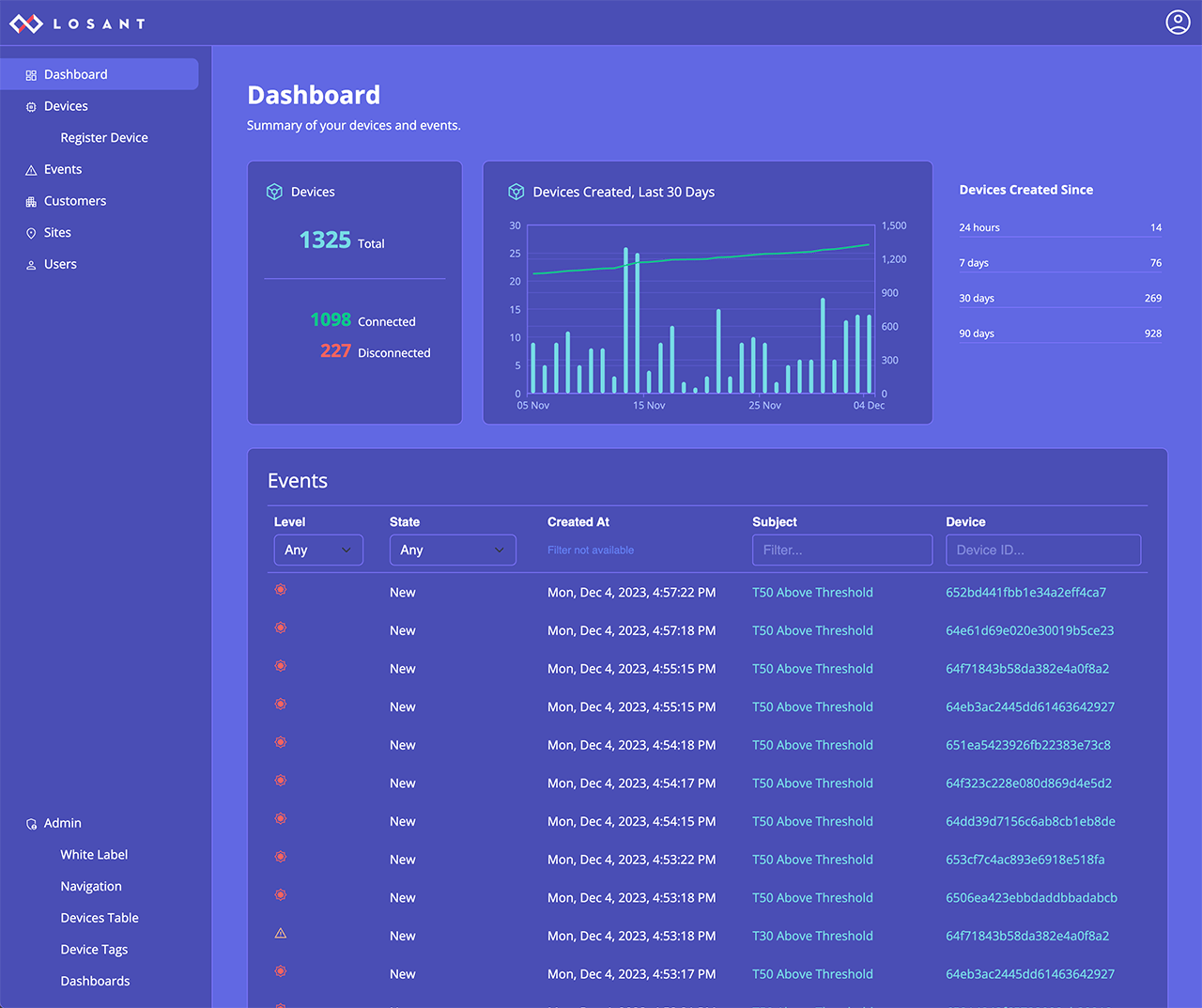 Losant CPF Dark Theme