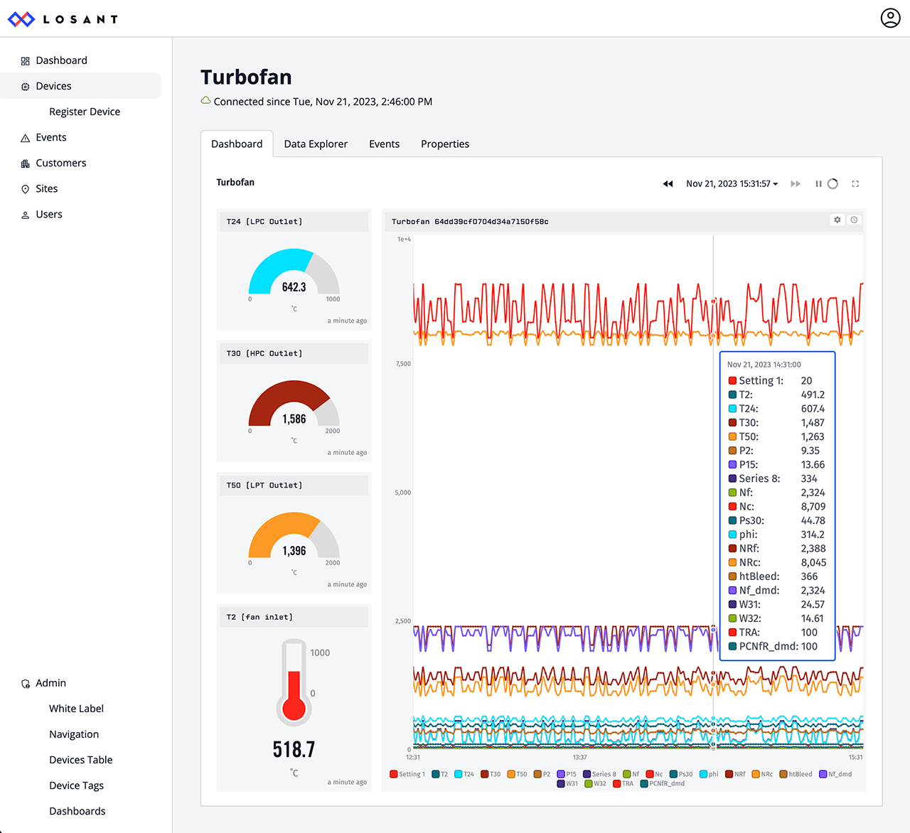 Losant CPF Dashboard