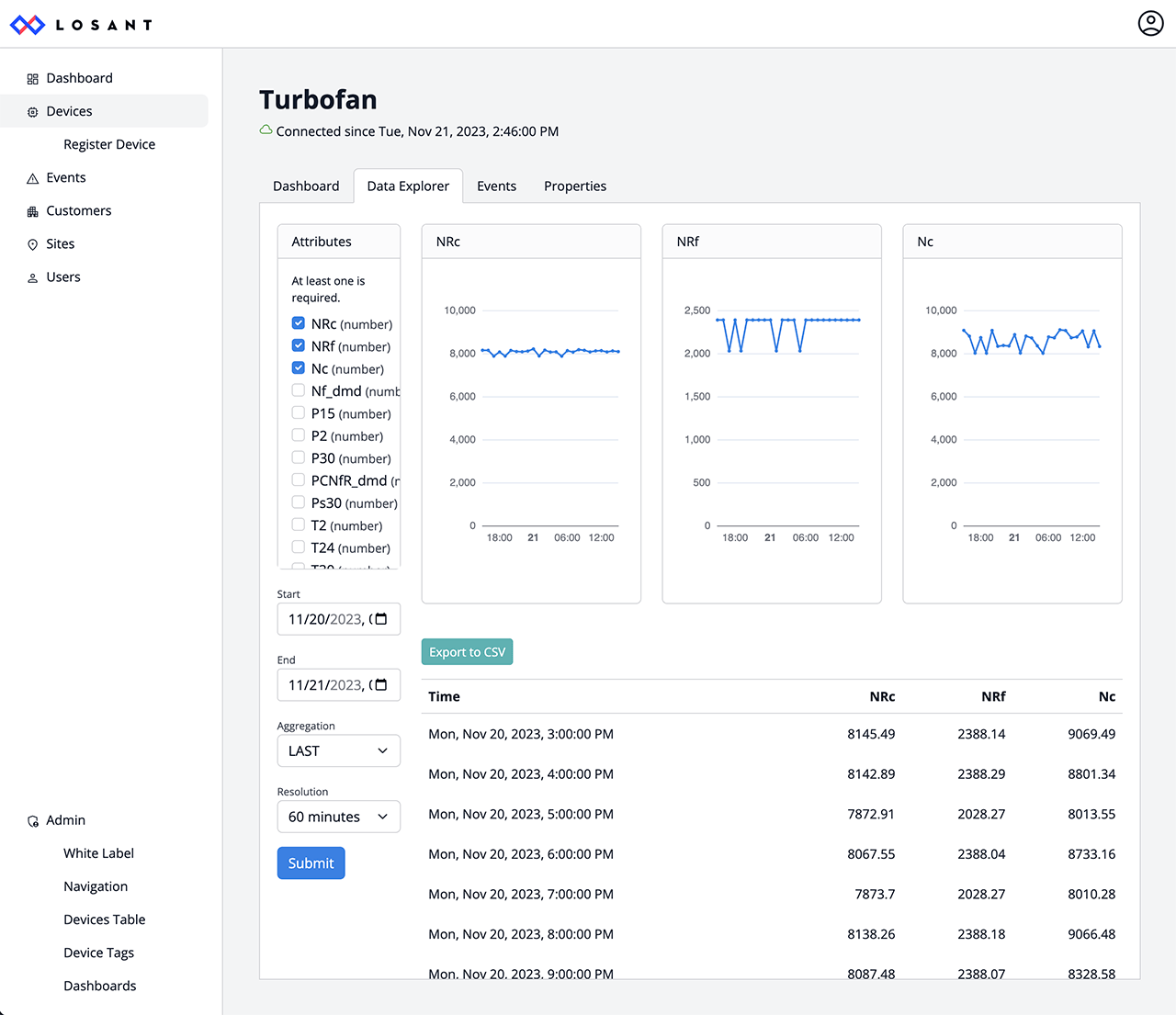 Losant CPF Data Explorer
