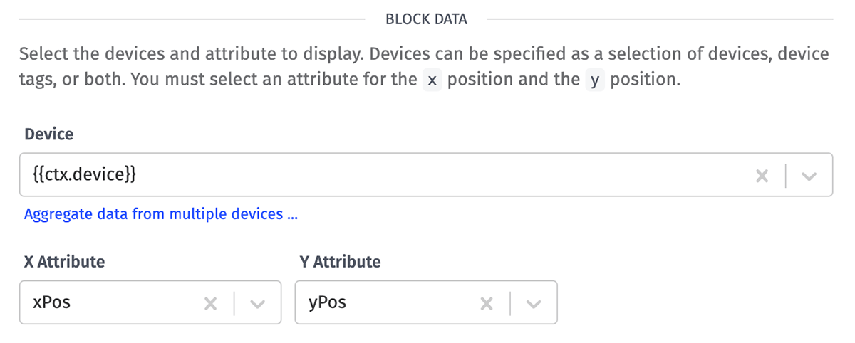 Position Chart Block Data
