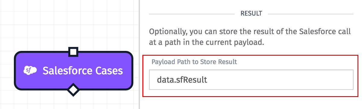 Salesforce Result