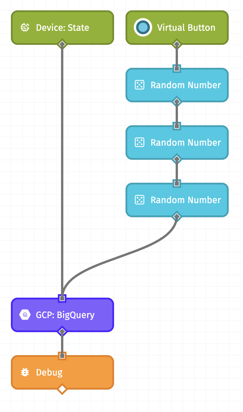Send data to BigQuery Losant Workflow
