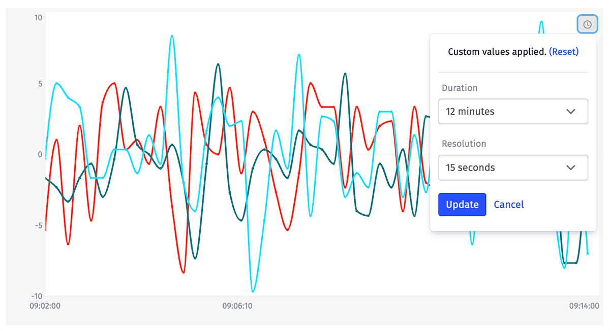 Time Series Reset Zoom