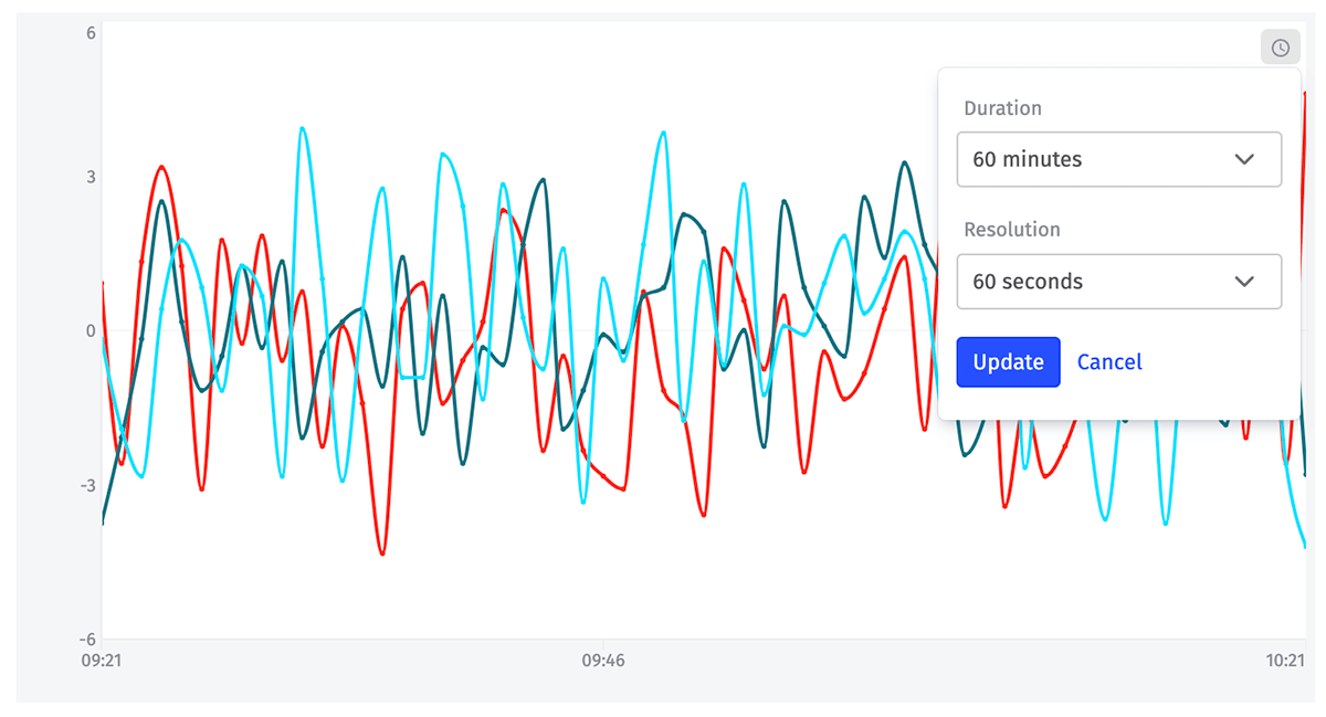 Time Series Dropdown Time Change