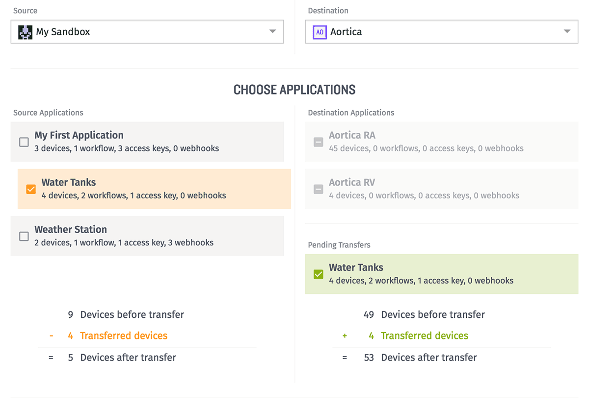 Transfer Applications